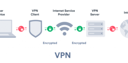 The Legality of IPTV: An In-depth Explanation of Internet Protocol Television Laws in 2023