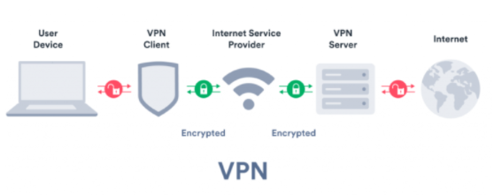 Running a VPN will also prevent your ISP from logging what you access through your Internet account.