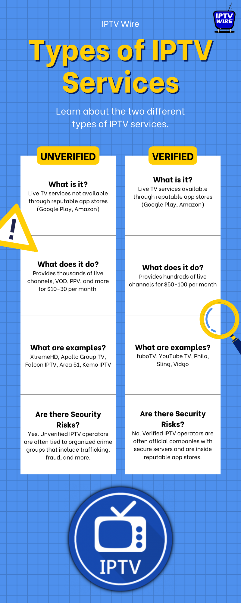 Types of IPTV Services