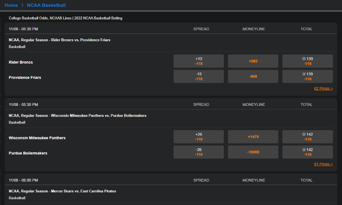 college basketball betting odds